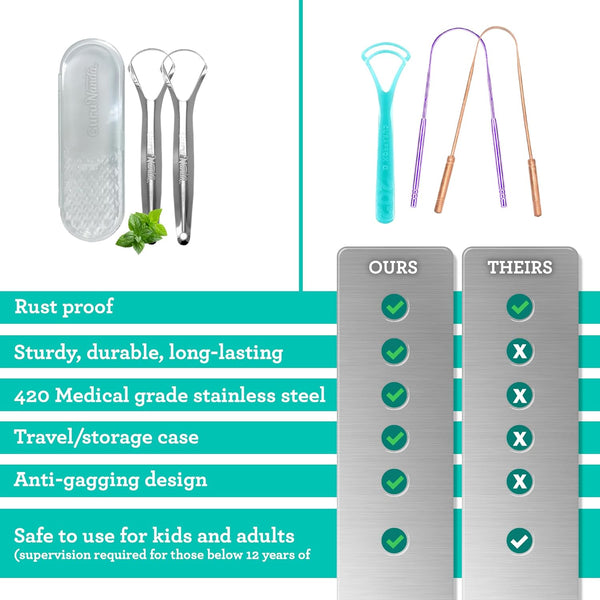 Fresh Breath Tongue Cleaner Duo