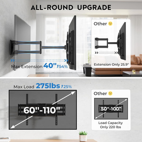 Ultimate TV Wall Mount Solution