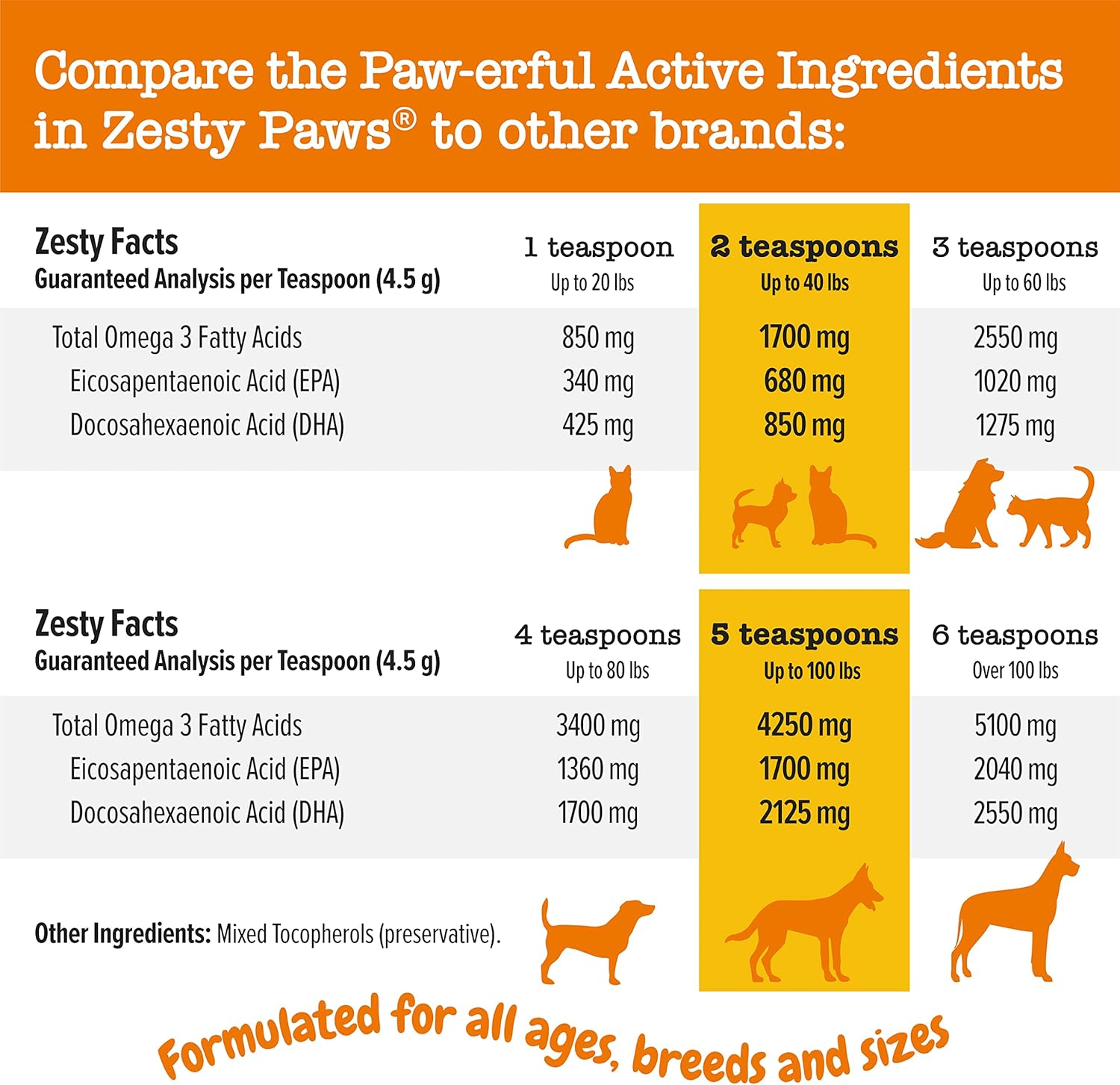 Zesty Paws Omega-3 Pet Oil