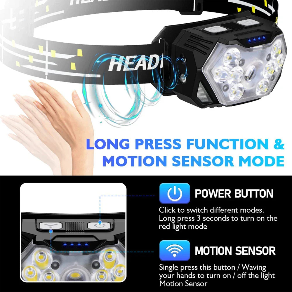 Hands-Free Bright Headlamp